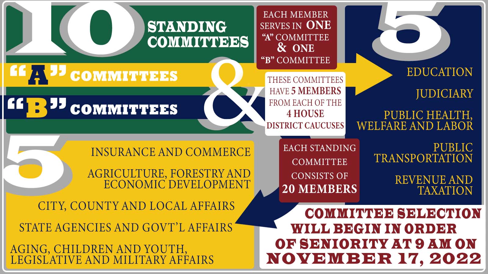 House Caucus Scheduled for November 17 Arkansas House of Representatives